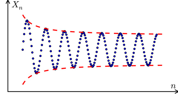 Séquence — illustration : Sequence (Wikipedia EN)